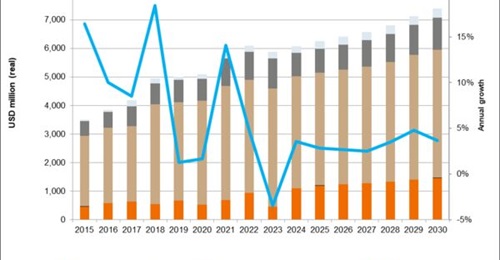Total defence spending in the Philippines in 2024, including its core defence budget, will climb to more than USD6 billion, according to Janes Defence Budgets.