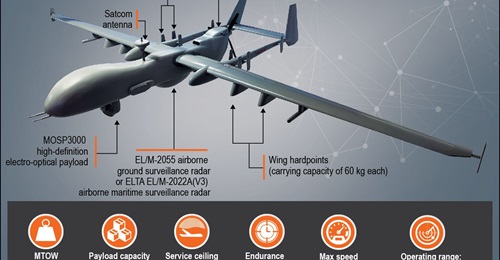 India's induction of four IAI Heron Mk IIs augments the country's unmanned capabilities along its border areas.