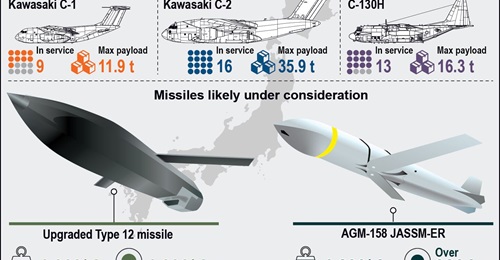 Based on available information, it is likely that the upgraded air-launched variant of Japan's Type 12 missile and the US-origin Joint Air-to-Surface Standoff Missile-Extended Range could be used to turn Japan's cargo aircraft into lethal platforms.
