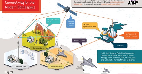 Trinity aims to enhance front-line connectivity for military personnel, linking small reconnaissance unmanned aerial vehicles, combat vehicles, fighter jets, aircraft carriers, and military commands.