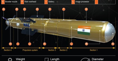 Nag anti-tank guided missile.
