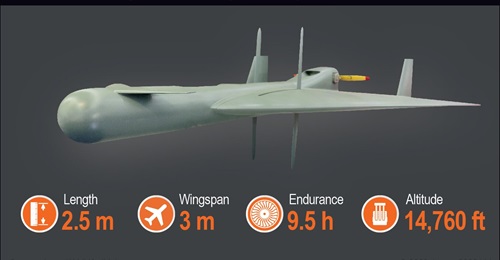 Korean Air Aerospace Division's new KUS-SX attack and reconnaissance UAV is developed to destroy isolated and difficult-to-target surface-to-air missile units.