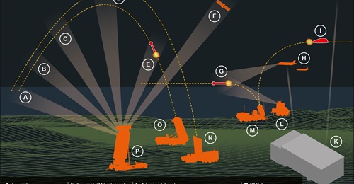 This schematic shows components of the proposed Defense of Guam (DoG) programme to neutralise incoming ballistic, hypersonic, and cruise missile threats.