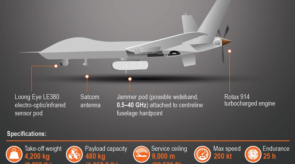 AVIC's unmanned combat aerial vehicle (UCAV) Wing Loong II (Gongji-2 or GJ-2).