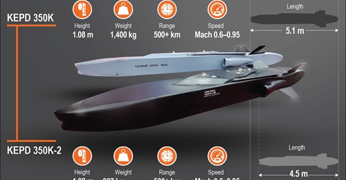 A visual comparison of the new Taurus KEPD 350K-2 (in foreground) and KEPD 350K precision-attack cruise missiles. The KEPD 350K-2 uses a new wing design and improved dynamics to retain the 500 km range of the older and larger KEPD 350K.