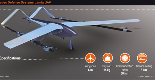 Hades Defense Systems Lamia UAV.