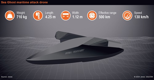 Sea Ghost maritime attack USV can be configured to carry different warheads without much change to the base design.