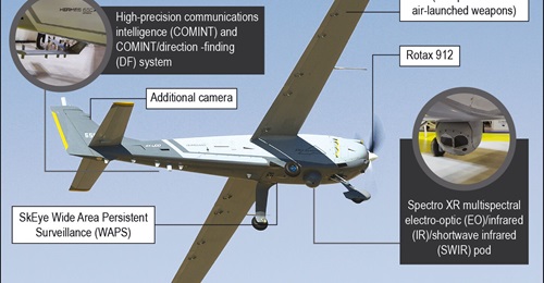According to Elbit Systems, the Hermes 650's front-engine configuration is designed to support several capabilities such as short take-off, increased endurance, and the ability to support a diverse payload.