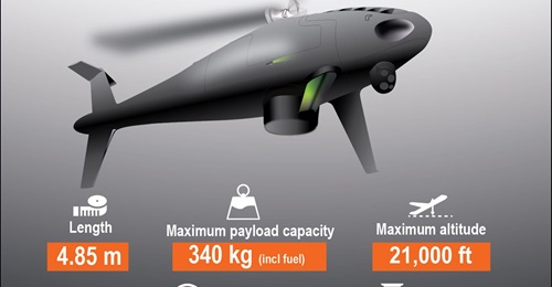A model of Schiebel's Camcopter S-300 vertical take-off and landing (VTOL) unmanned aerial vehicle (UAV). Schiebel in collaboration with South Korea's Hanwha Systems and UI Helicopter will provide three Camcopter S-300s equipped with locally developed ...