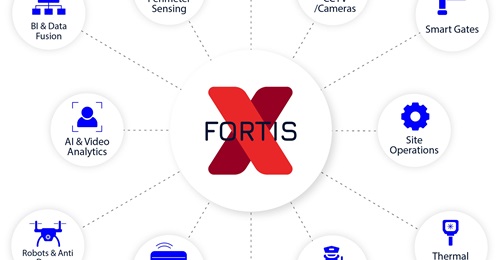 A company graphic showing Magal Solutions' integrated military base solution, featuring sensor integration into the company's Fortis X C5I software solution.