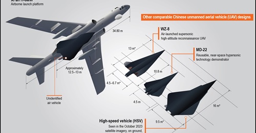 This conceptualised graphic of a new air-launched vehicle recently carried by a Xi'an H-6MW bomber is based on a low-quality photograph. The new air vehicle is possibly based on the design and development of other Chinese air vehicles such as the WZ-8 ...