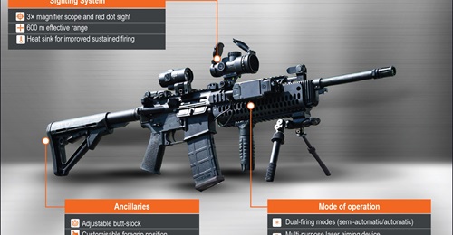Singapore Army's new light machine gun.
