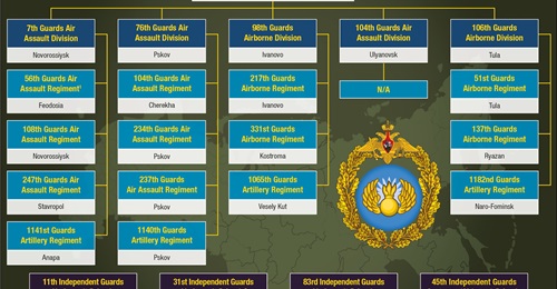Russian Airborne Forces (VDV) order of battle, 2025