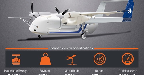 The AVIC HH-100 UAV is being developed for low-cost cargo-carrying applications.