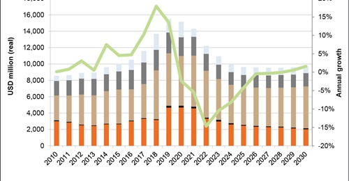Inflation has heavily impacted Pakistan's real-term defence budget trends.