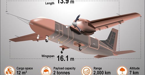 Tengden describes its new cargo-carrying UAV as the largest twin-engine unmanned transport aircraft under development in China.