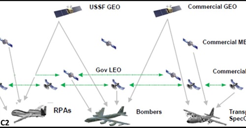 An AFRL depiction of the types of multiple aircraft and command nodes that could be connected via a hybrid satcom architecture.