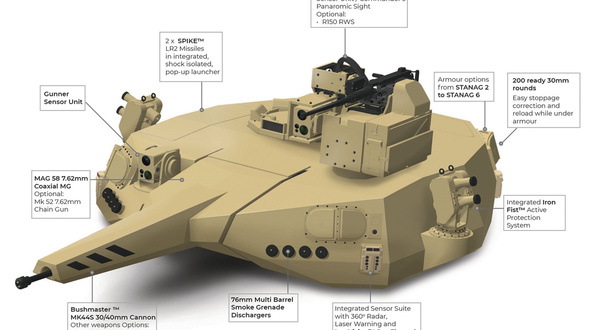 EOS Defence Systems of Australia is set to conduct initial live fire trials of the prototype T2000 modular medium calibre turret in late 2019.
