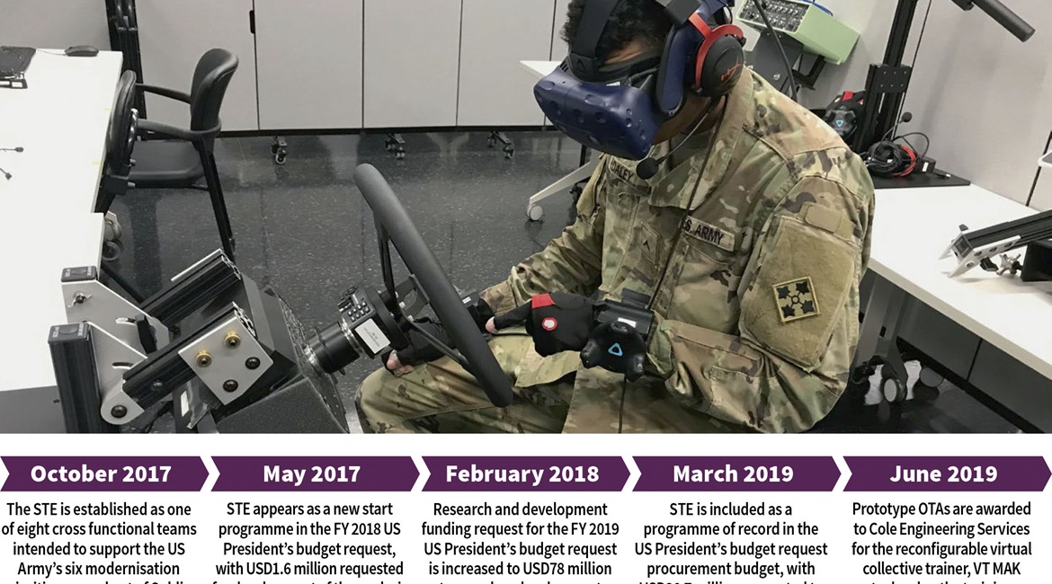 US Army synthetic training environment
