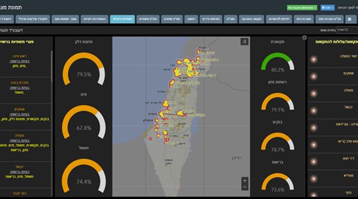 A screenshot of the Shual heatmap. Dashboards on the right include communications, food distribution networks, banks, and healthcare. On the left are gas stations, water, and electricity.