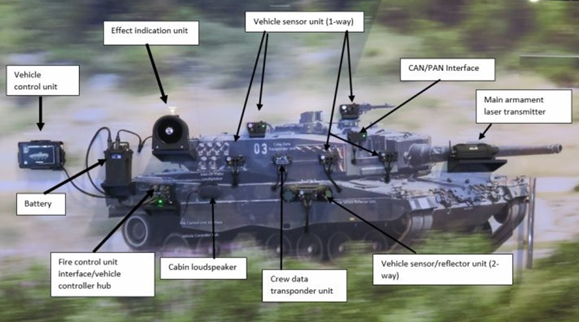 An annotated image of the Gladiator VLS. The RUAG Simulation & Training Gladiator vehicle live simulation equipment displayed at I/ITSEC 19.