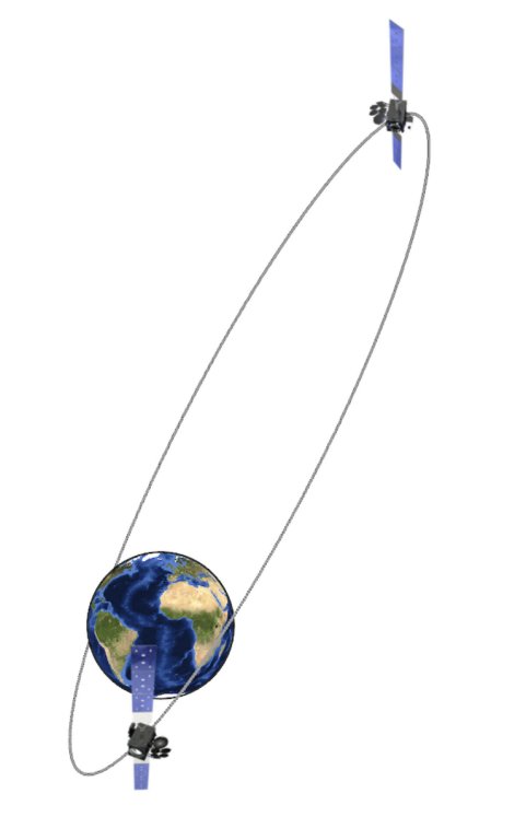 Systems such as Northrop Grumman's Enhanced Polar System (EPS) and EPS-Recap will use the elliptical orbit to provide better polar satellite communications coverage in the Arctic. (Space Norway)