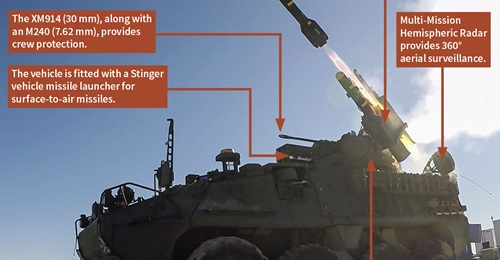 The US Army is opting to delay IM-SHORAD testing and a production decision.