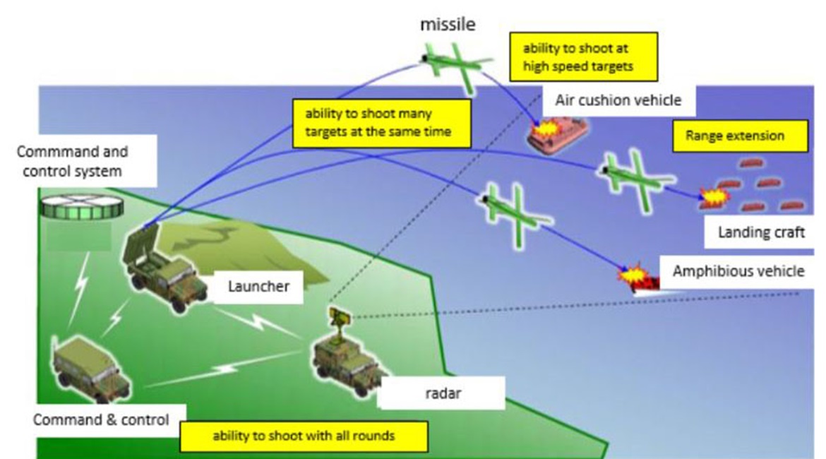 KHI has been awarded a JPY3.5 billion (USD32.5 million) contract to develop the new multipurpose missile system (MPMS) Kai for the JGSDF.