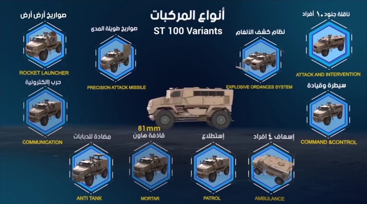 A still from the IMUT video shows the 10 variants of the ST-100.