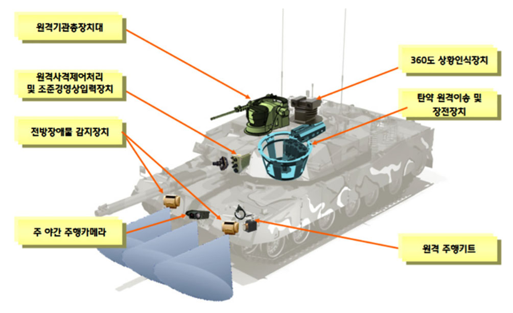 Concept art depicting a possible configuration for an unmanned K1 main battle tank. (KIMST)