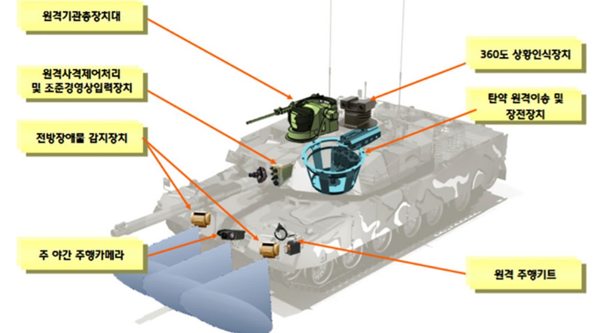 Concept art depicting a possible configuration for an unmanned K1 main battle tank.