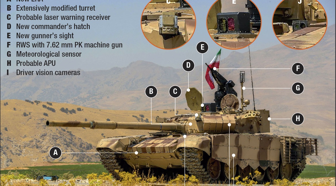 Iran's T-72M1 upgrade.