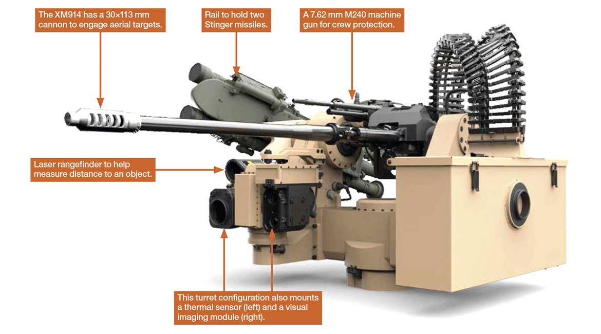 Pictured here is Kongsberg Defence's Protector XM914 RWS. The USMC has picked the RWS for its MADIS Inc 1 effort and will now buy 300 XM914E1 30 × 113 mm chain guns.