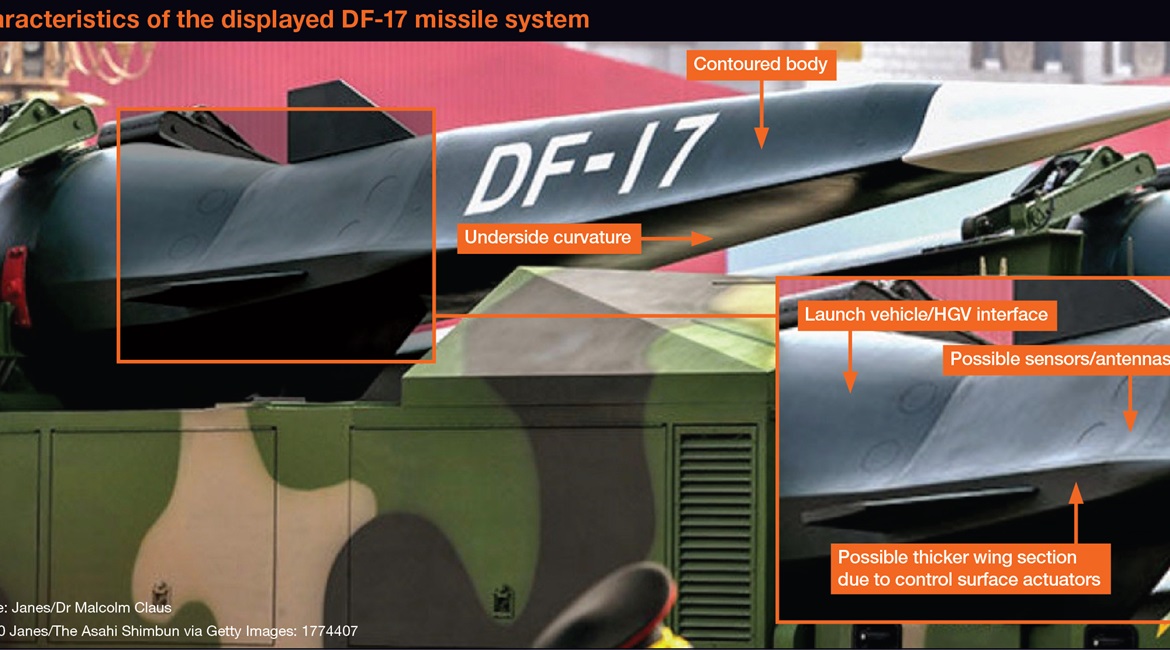 Characteristics of the displayed DF-17 missile system