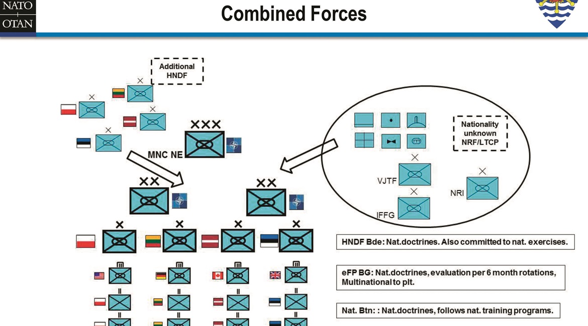 The multinational training environment within NATO's Multinational Corps Northeast is complex.