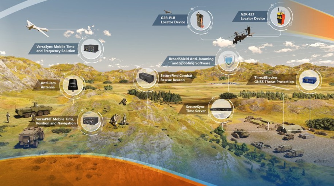 A rendering of Orolia's Assured Position, Navigation, and Timing (A-PNT) network for ground operations.