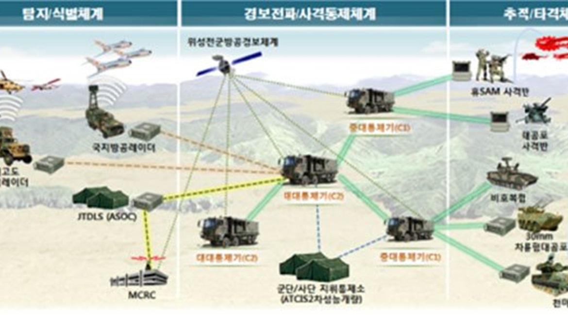 Hanwha Systems announced on 27 December that it has secured a KRW184.6 billion (USD168.5 million) contract to produce a second batch of locally developed 'Command, Control, and Alert' (C2A) systems.