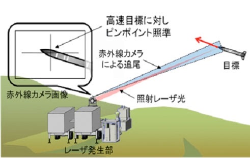 A conceptual image of the high-power laser-based weapon system under development by Japan's ATLA for the JSDF.
