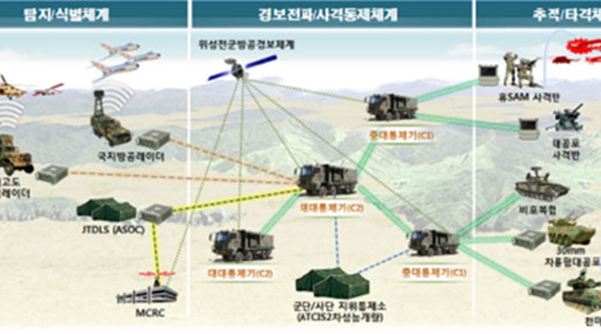 South Korean firm Hanwha Systems - which builds C4ISR solutions such as this C2A system for the Republic of Korea Armed Forces - has outlined plans to raise USD1 billion through a new share sale.