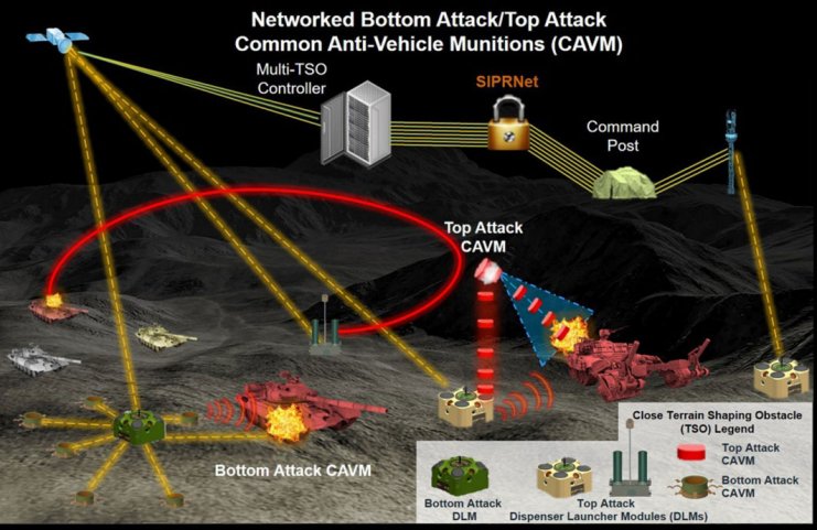 In 2018 the US Army released this illustration of its vision for a networked landmine concept. The service is now moving ahead with the top attack portion of the programme. (US Army )