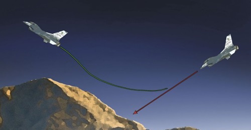 The Auto GCAS system is designed to execute an automatic recovery manoeuvre when terrain impact is imminent.